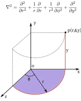 Figure 4.1: Coordinate system