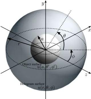 Figure 5.1: Geometry of the problem.