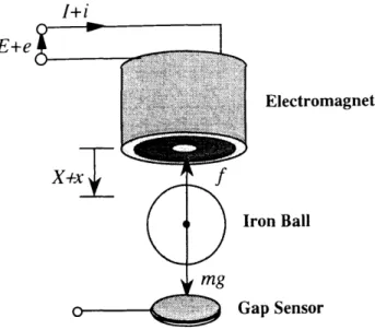 Figure 3.1: Schematic diagram of the Electromagnetic Suspension System