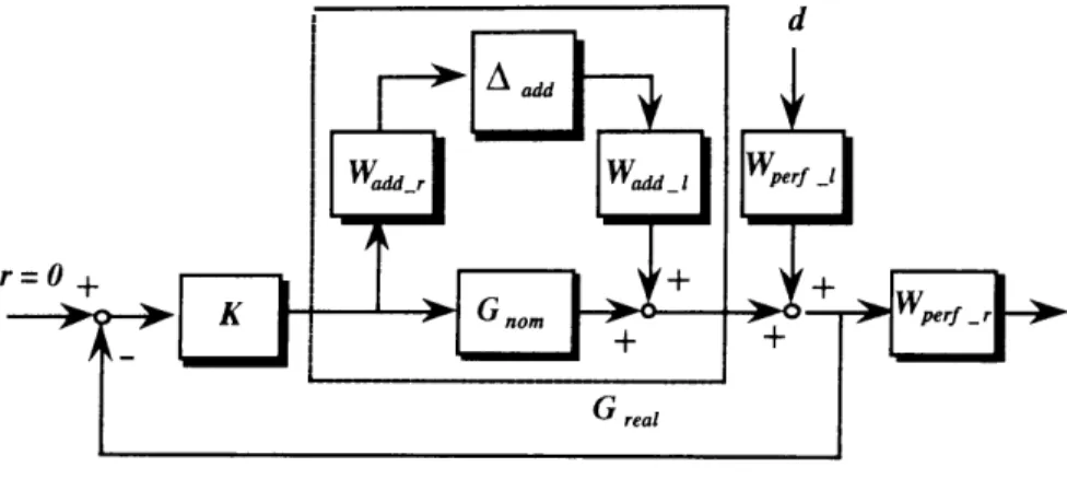 Figure 3.4: Interconnection Structure