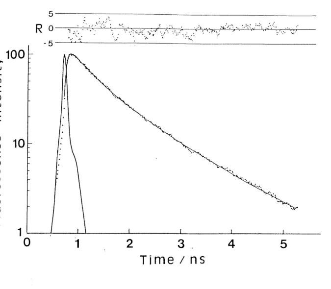 Figure 6. A logarithmic plot of as a function of time for 21.6 curve was calculated from eq.