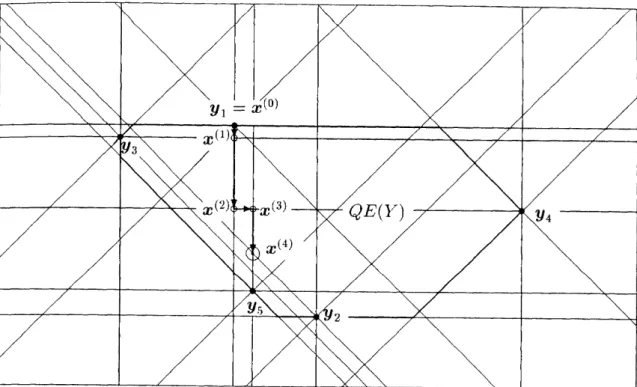 Figure 6. 0 : the o ptimal solution, e : demand points