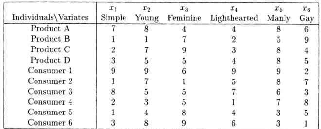 Table 2. Characters o f products and the result of questionnaires for taste.