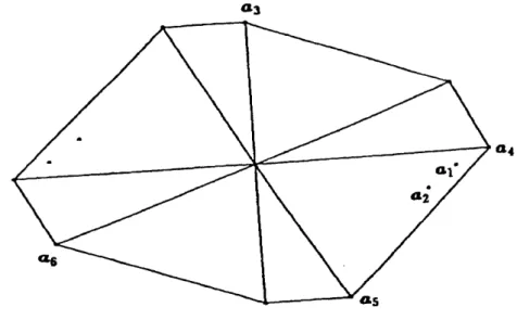 Figure 8. Unit ball B.