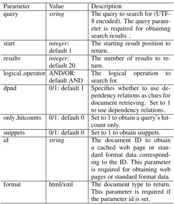 Figure 4: The index expressions extracted from the query “global warming’s effect.”