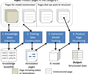 Figure 1: Overview of our approach.