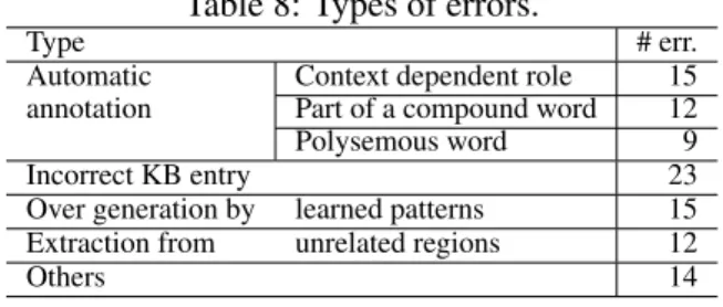 Table 8: Types of errors.