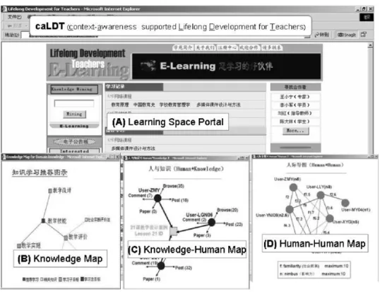 Figure 6  Screenshots of caLDT 