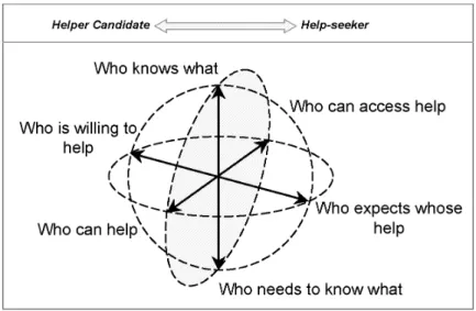 Figure 3  The functional model of CA 