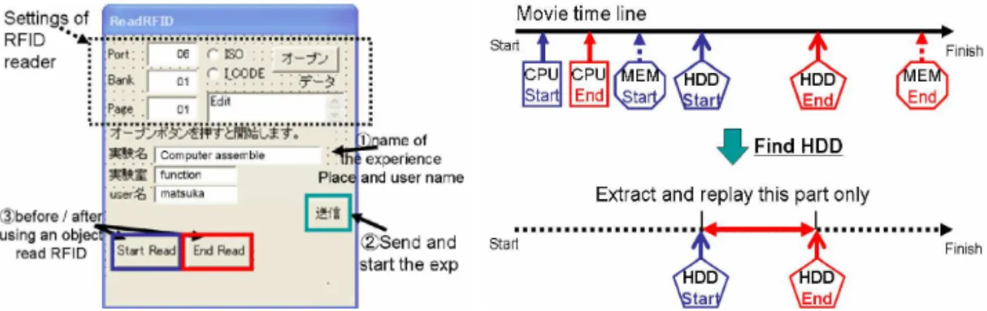 Figure 1. The interface of the recording phase (left) and video time line (right).