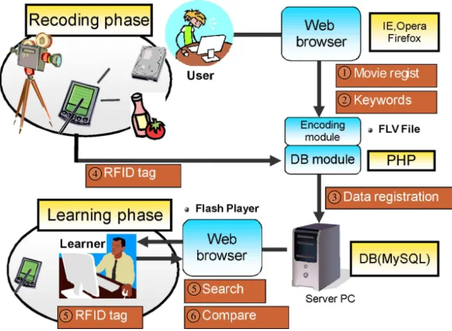 Figure 5. System configuration.