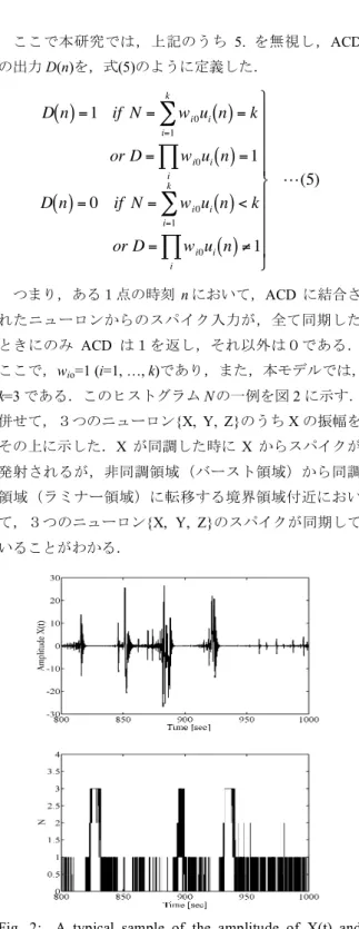 Fig.  2:    A  typical  sample  of  the  amplitude  of  X(t)  and histogram of output of ACD of the EIC model, d=0.3