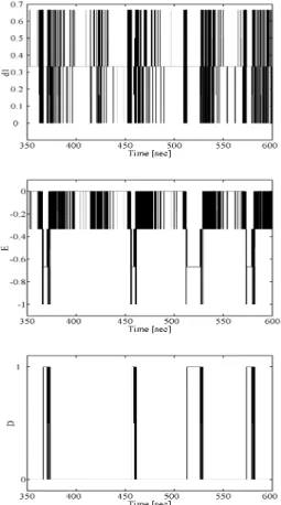 Fig.  8:    Spatial  coupling  coefficient  d 1   (top),  energy  of