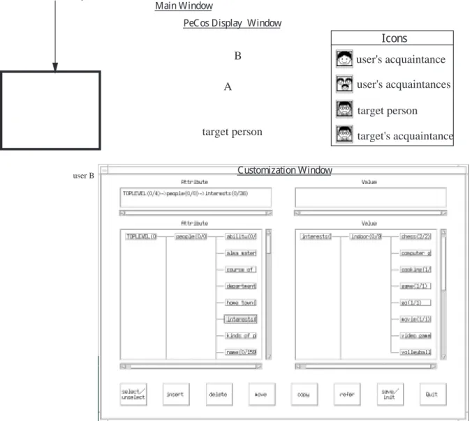 Figure 1. Screen of PeCo-Mediator.