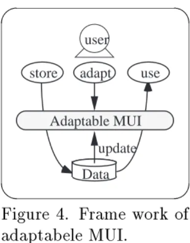 Fig. 3 shows the simple framework of PeCo-Mediator. Users can store every p ersonal