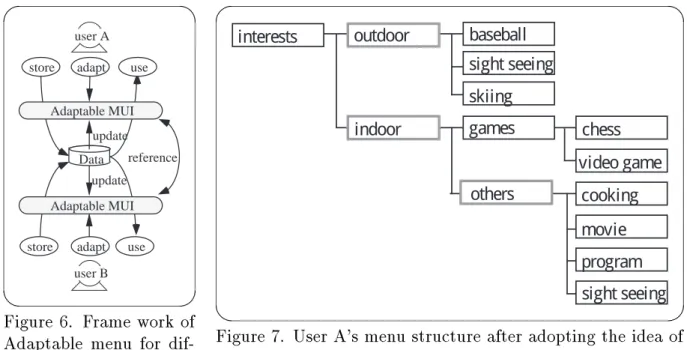 Figure 6. Frame work of