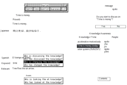 Figure 2: Example screen of knowledge awareness.
