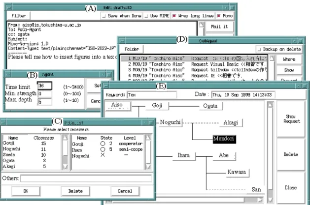 Figure 4: Screen shot of PeCo exploration with PeCo-Mediator-II. 
