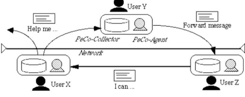 Figure 1. Overview of PeCo-Mediator-II.