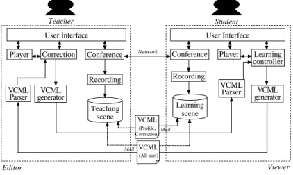 Figure 5   System Configuration 
