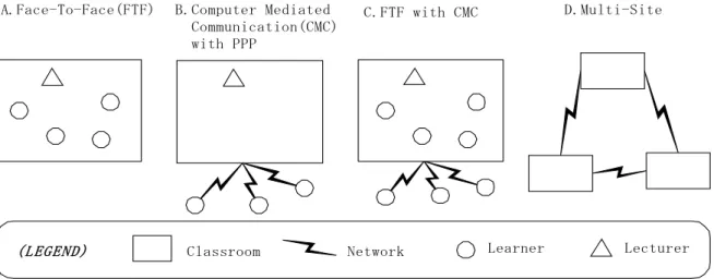 Figure 1 Spatial classification of a computerized classroom
