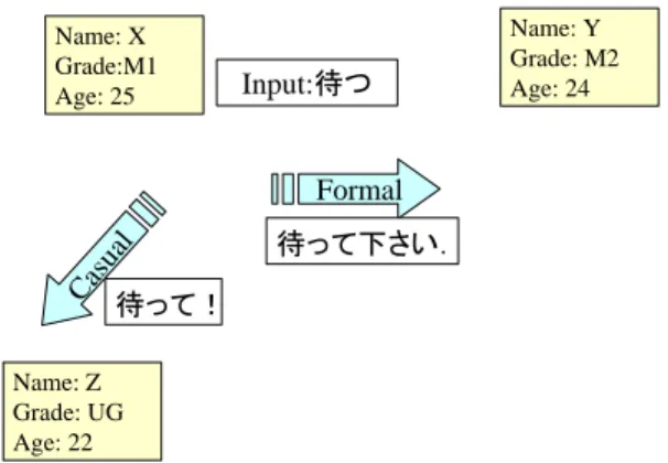 Figure 2: Interface of CLUE. 