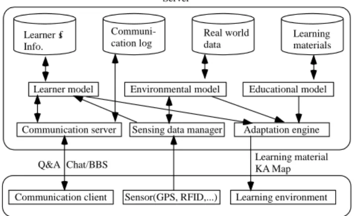 Figure 6: System configuration of CLUE. 