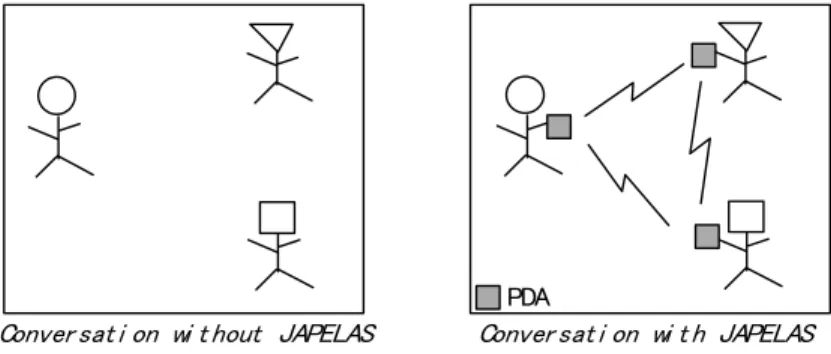 Figure 1: Overview of JAPELAS 