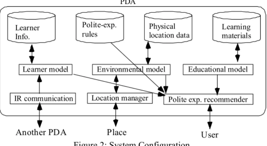 Figure 2: System Configuration. 