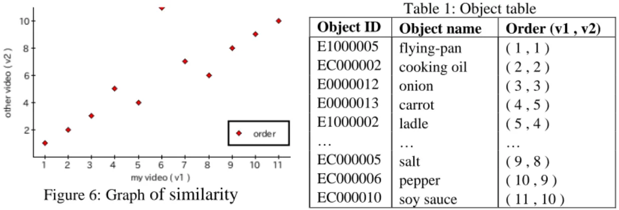 Figure 5: System configuration 