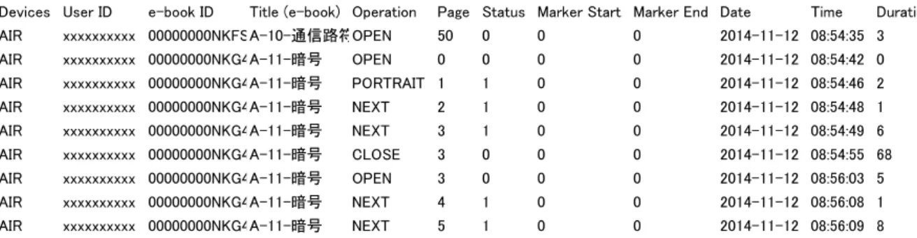 Figure 3. Samples of e-book logs. 