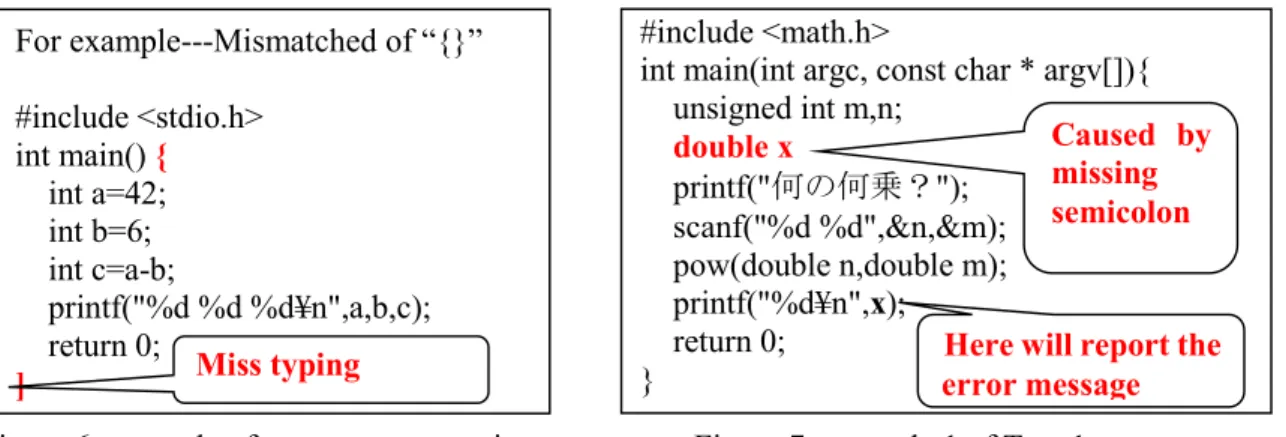Figure 6: example of wrong programming  Figure 7: example 1 of Type1 