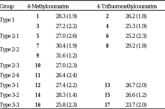 Table 1 Absorption Spectral Data for 7-Aminocoumarins in Ethanol 