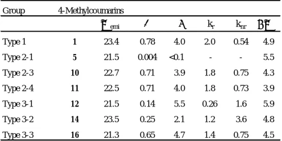 Table 3 Fluorescence Properties for 7-Aminocoumarins in Ethanol 