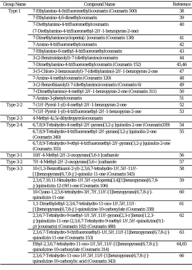 Table 5 List of Compounds whose Crystral Structures are Solved by X-Ray Analysis 