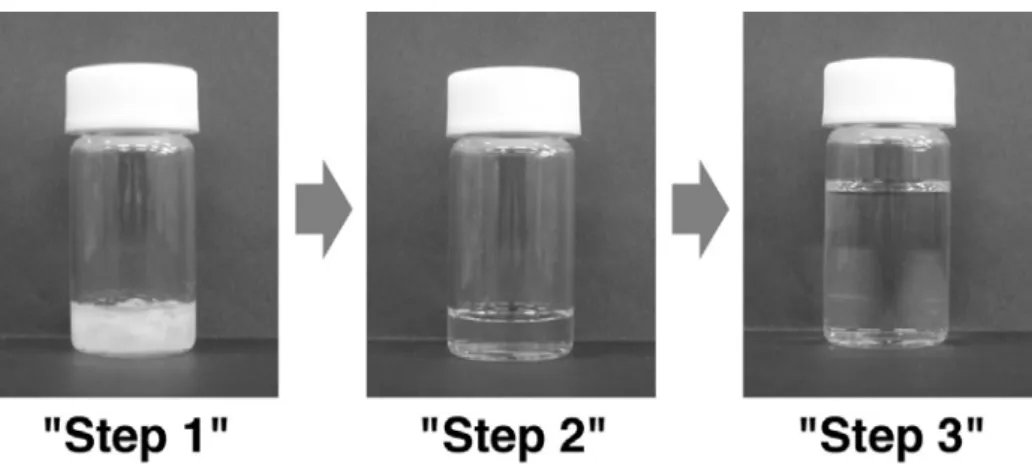Figure 2-2    Self-aggregation process of PMS.    (Step 1) Polymer precipitated when ion-exchanged water was added to the PMS/1-propanol solution