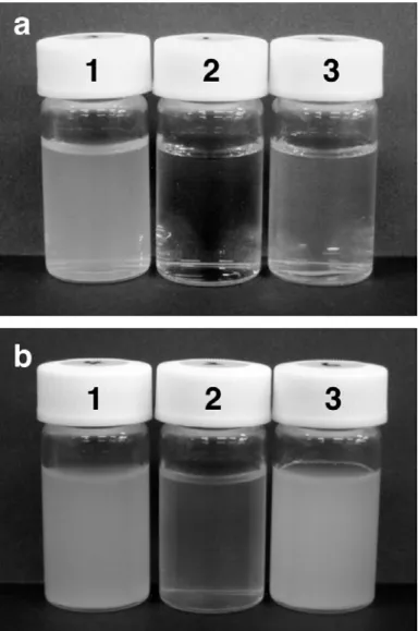 Figure 2-8    Solubilization of tocopherol acetate (TA) with 1 % of PMS;    (a) 0.1 % of TA, (b) 0.5 % of TA;    (1) PMS3565, (2) PMS5050, (3) PMS7030.