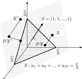 Figure 6.2: Projection on the admissible set.