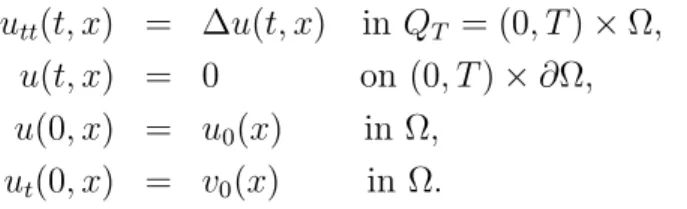Figure 3.1: Interpolation of minimizers.