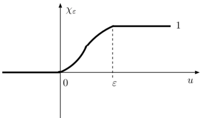 Figure 5.1: Smoothing of characteristic function.