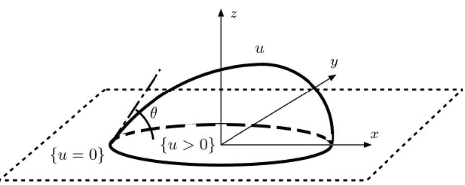 Figure 5.4: Droplet attached to a plane.