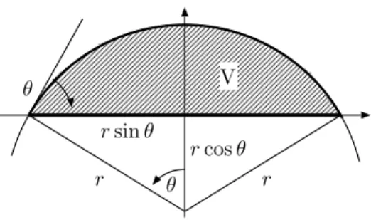 Figure 5.5: Proof of Young’s equation.