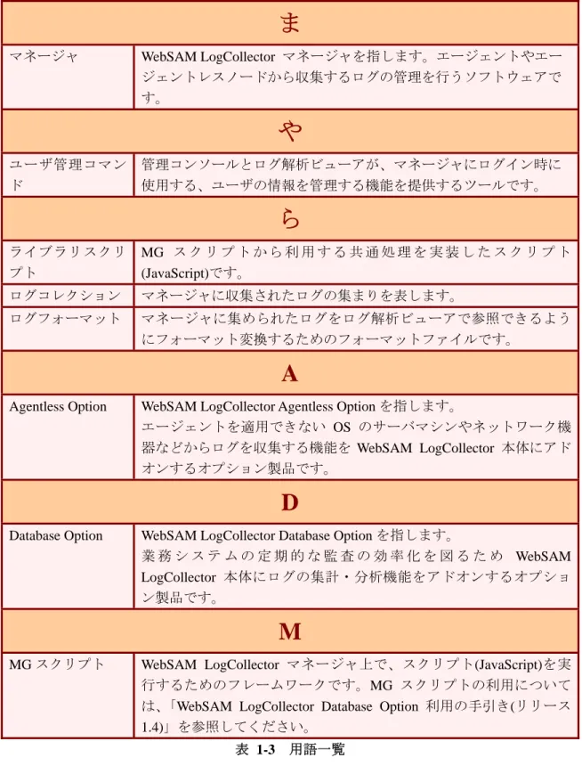 表 1-3  用語一覧 