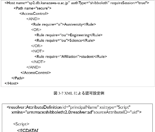 図 3-6 .htaccess による認可設定例