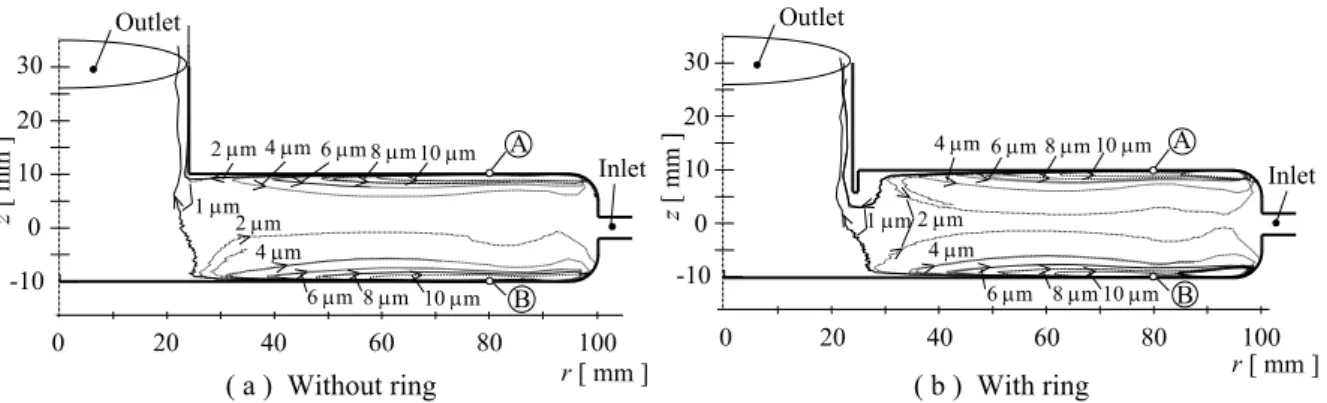 Fig. 3-11 Typical particle trajectories in the jet mill with/without ring. 