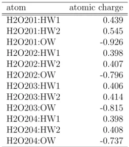 Table 2.4: The atomic charges of the Mg-subsystem (H2O in H-ras GDP) of the H-ras GTP complex and the H-ras GDP complex.