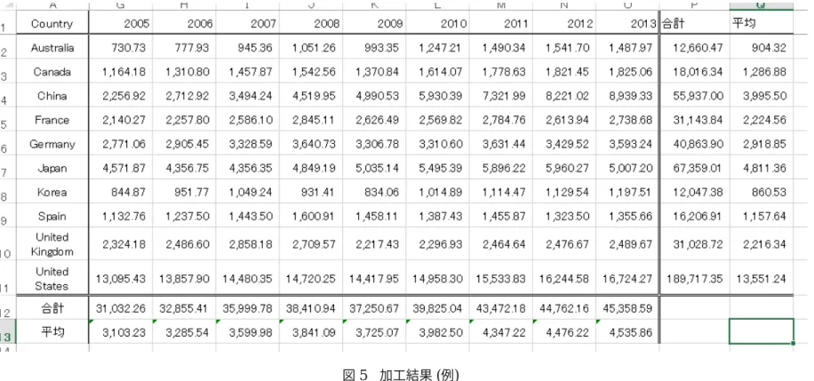 図 5 加工結果 ( 例 )