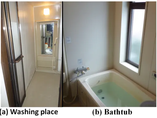 図 3.7: The appearance of the bathroom た，N 個の特徴ベクトルは予め第三者が安全動作と危険動作を合わせて N 回行い，その際 に取得した PD A 〜PD D の電圧値から式（3.1）〜（3.4）を用いて算出する。 この Randomized tree を用いて浴室内の動作を識別した結果，危険動作と識別された場 合，医師や親類に浴室内の状況を送信し，親類や医師が治療などの対応を迅速に行う。 3.3 提案システムの評価 3.3.1 シャワーや湯気などが可視光センサへ与える