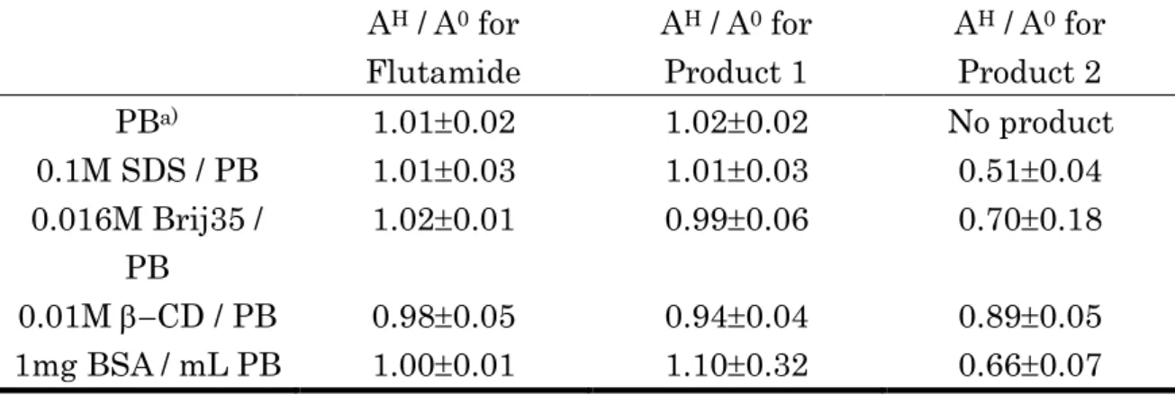 Table III-3
