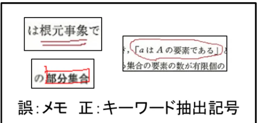 図 5.4: キーワード抽出記号の誤識別例